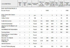 Trek´n Eat Day Ration Pack Type 3