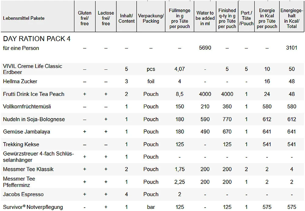Trek´n Eat Day Ration Pack Type 4 Veget