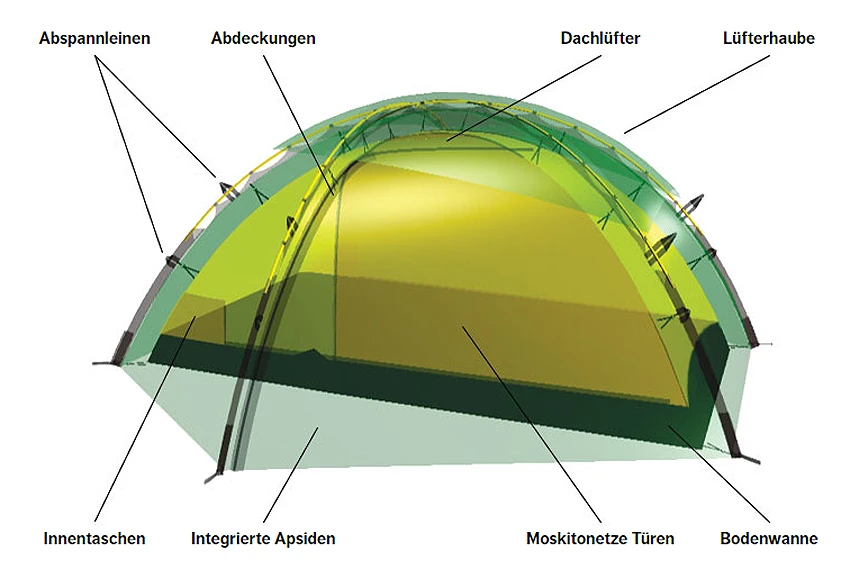 Hilleberg Allak 3 – Bild 3