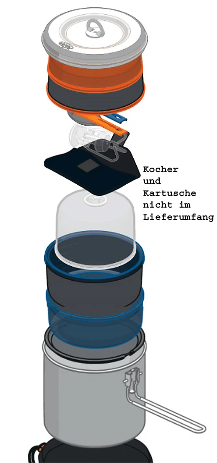 GSI Outdoors Glacier Stainless Dualist – Bild 2