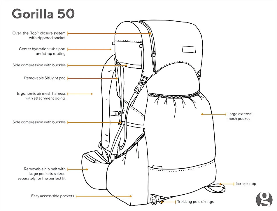 GossamerGear Gorilla 50 -V21 Grey – Bild 4