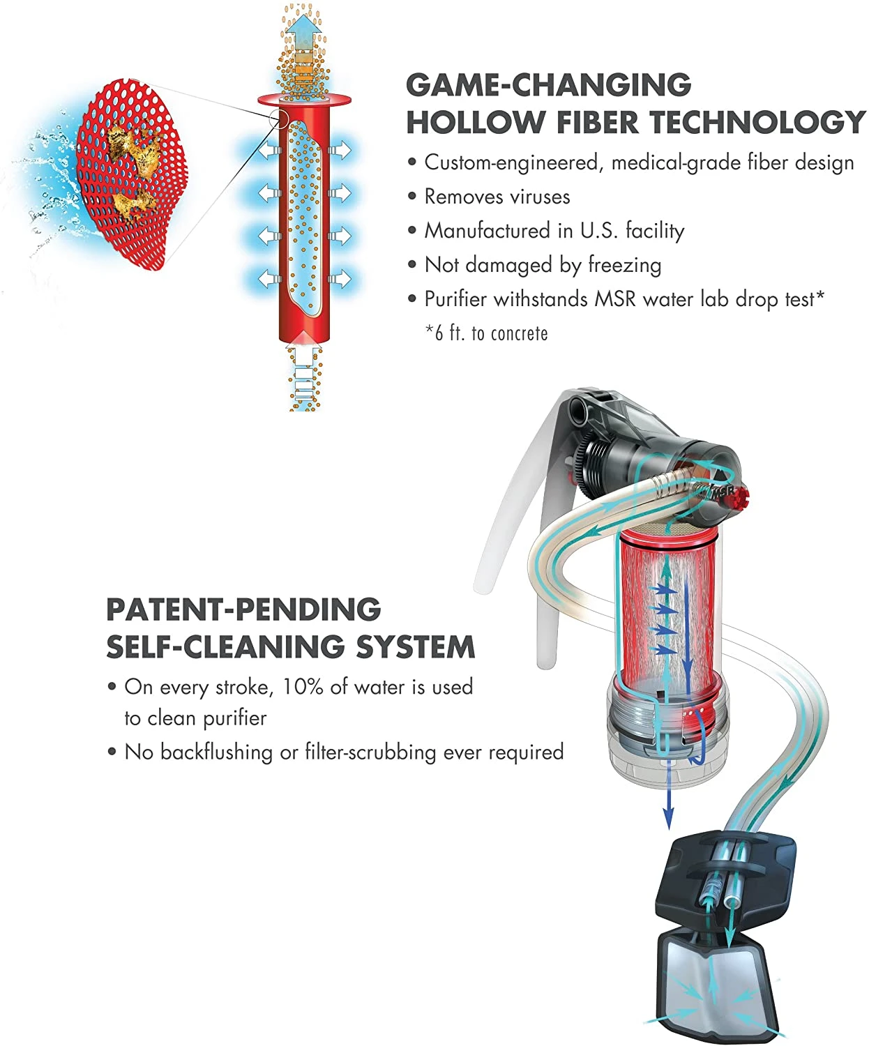 MSR Guardian Purifier Wasserfilter Und Pumpe – Bild 3